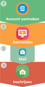 stappenplan inschrijvingen