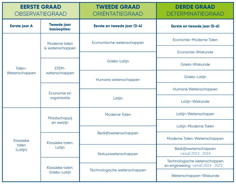 tabel richtingen(1)