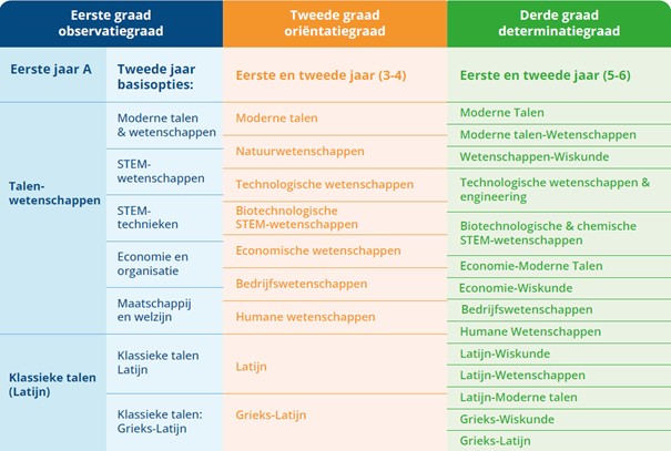 studiegraad 2025